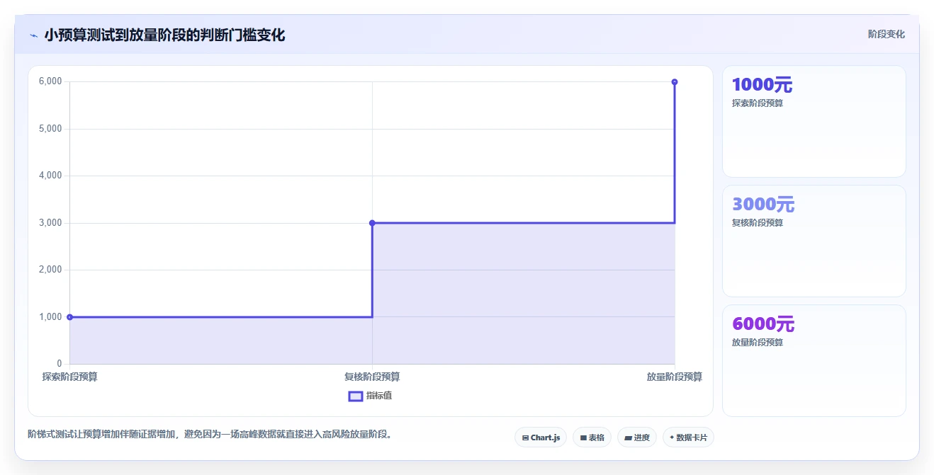 直播数据复盘：主播年度规划：投流测试怎样持续改善重构货盘组合