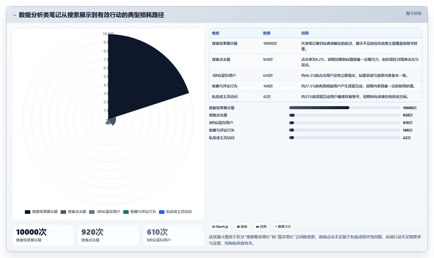 小红书数据分析：数据分析师增长版清单：搜索优化需要检查哪些环节