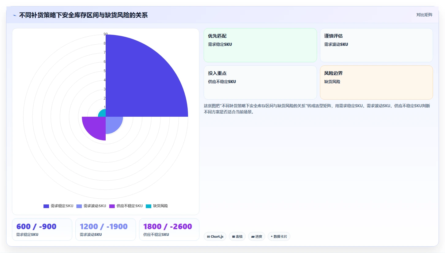 电商仓储管理：品牌零售商管理升级：补货决策如何支撑释放周转资金