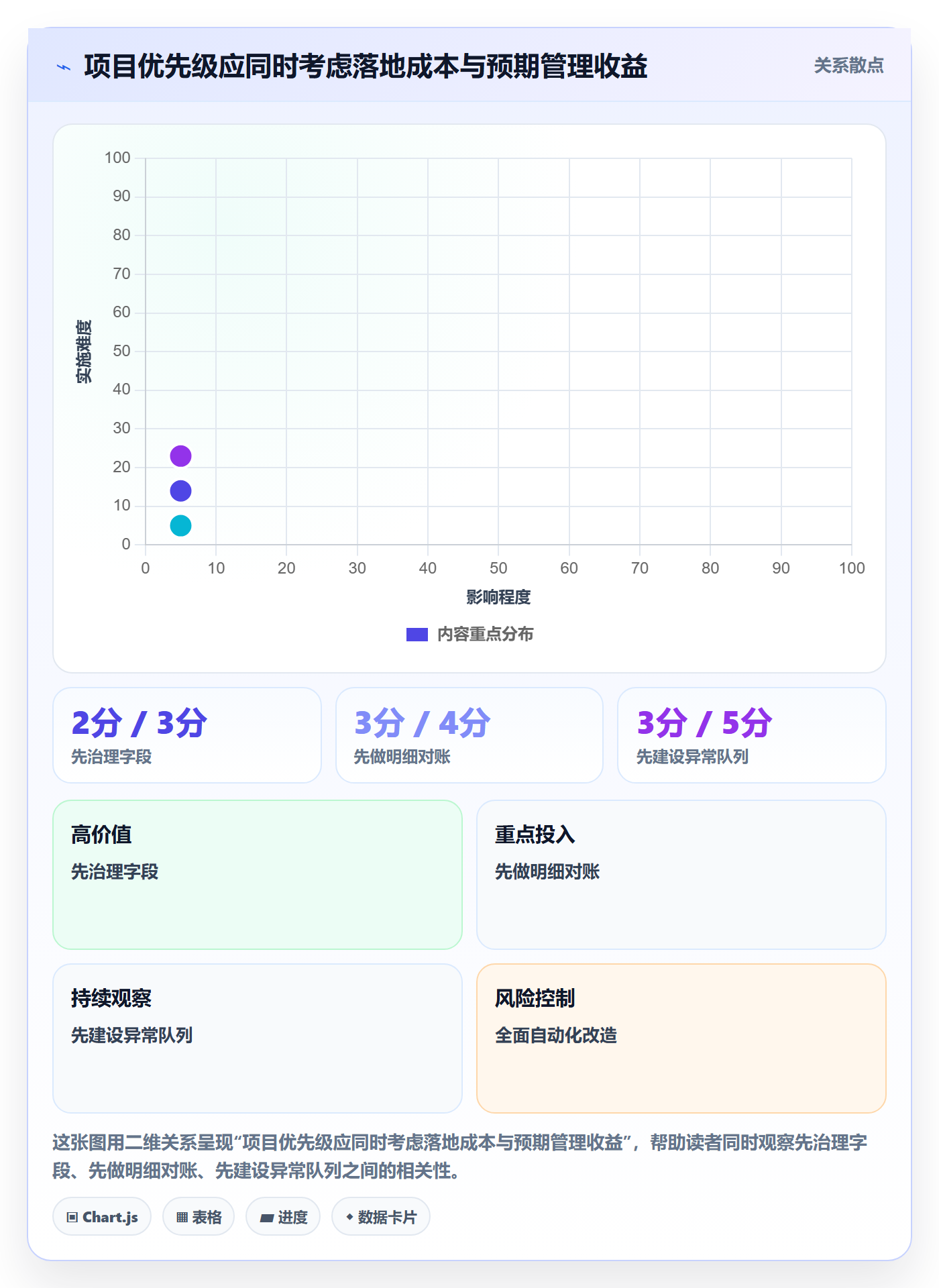分账系统应用思路：围绕多方结算拆解日常管理