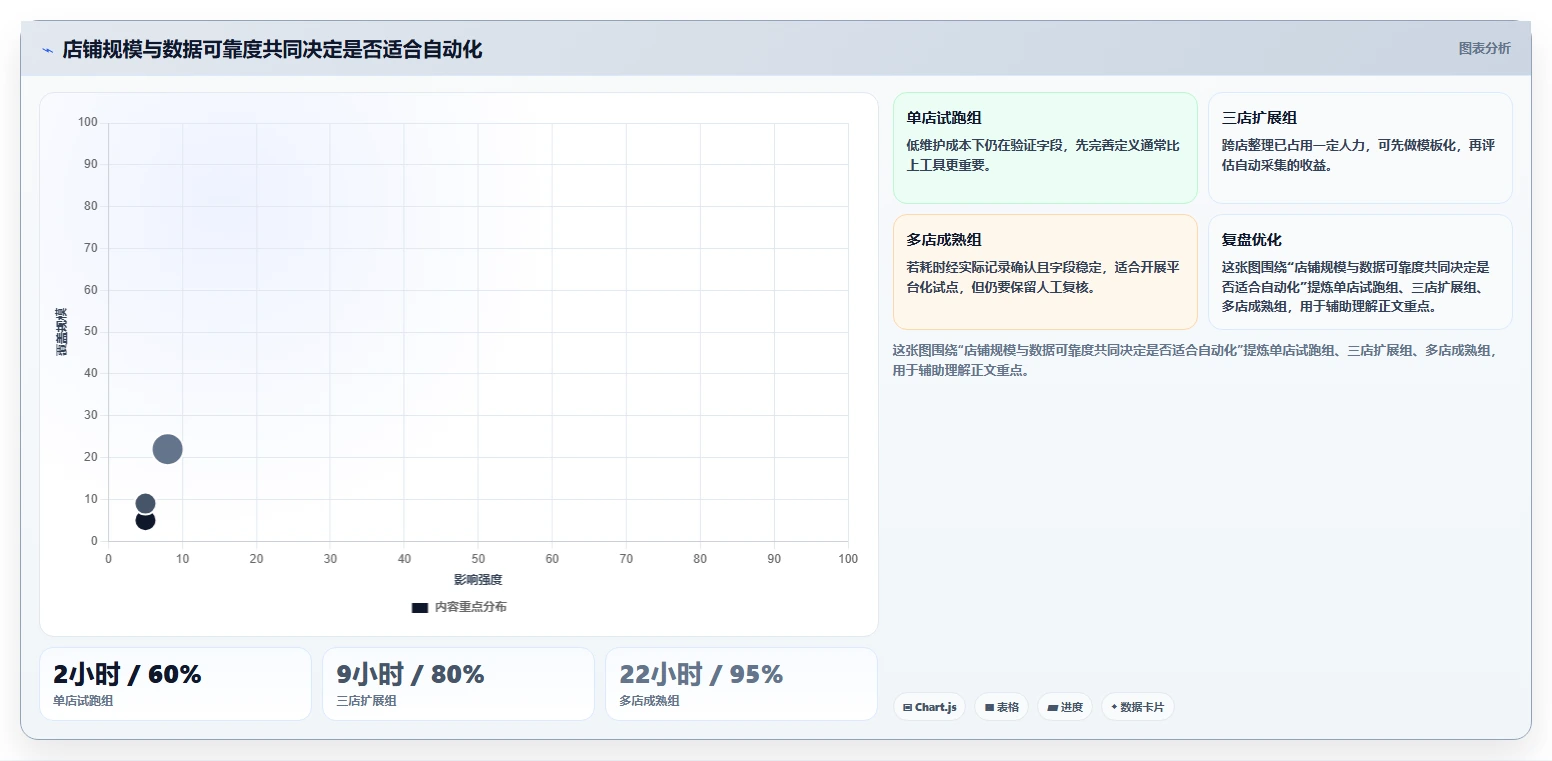 拼多多数据分析工具免费应用思路：围绕关键词趋势拆解多店经营