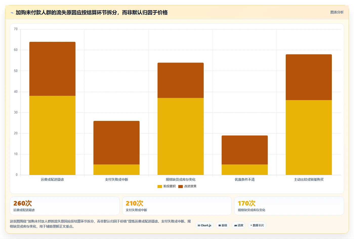 电商数据运营配置指南：用户洞察需要哪些落地案例设置