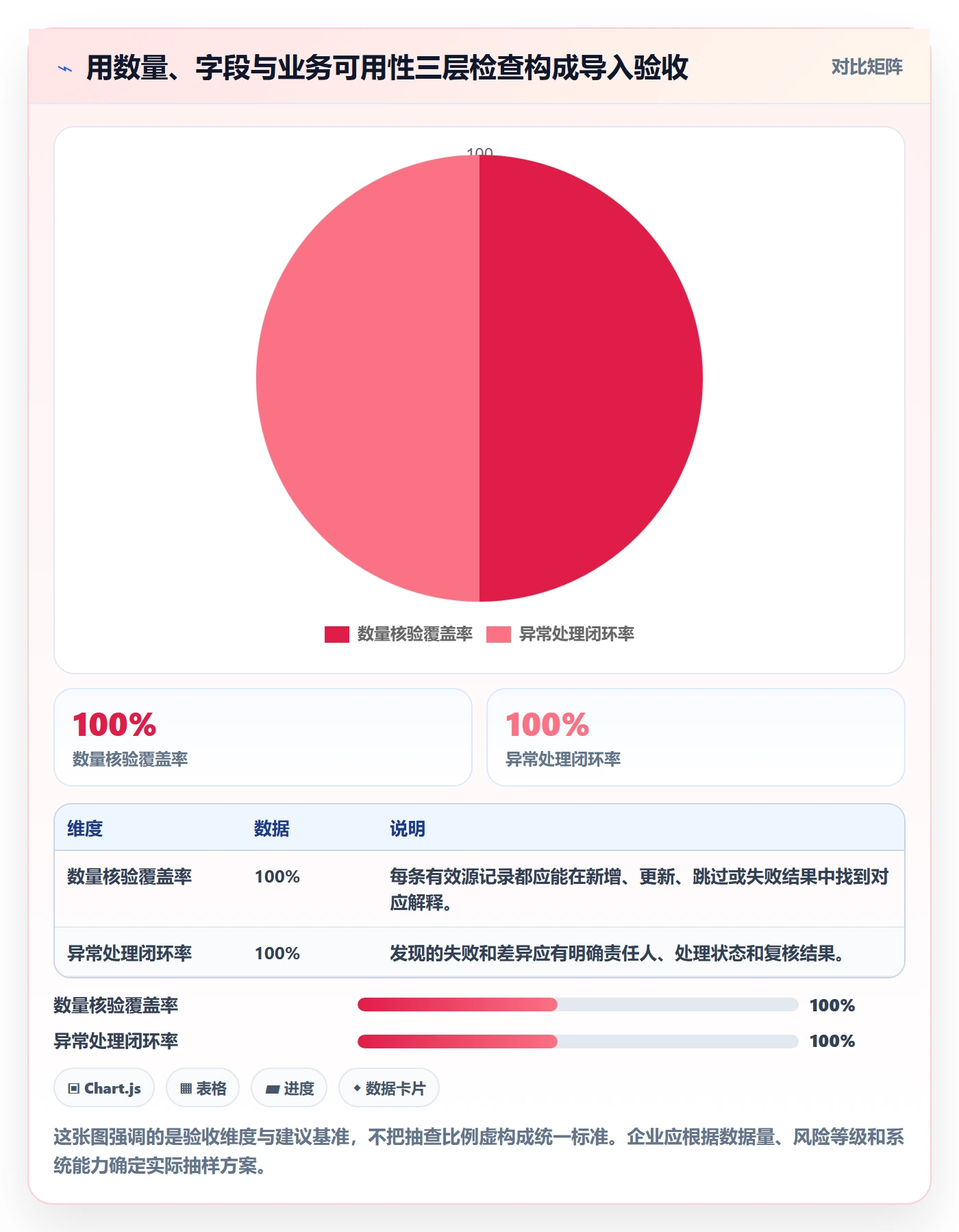 想做好erp数据录入，先掌握新手避坑中的批量导入