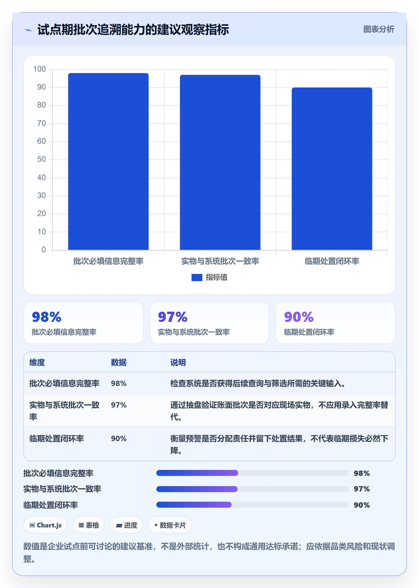 库存管理系统规划方法：批次管理与进阶玩法如何衔接