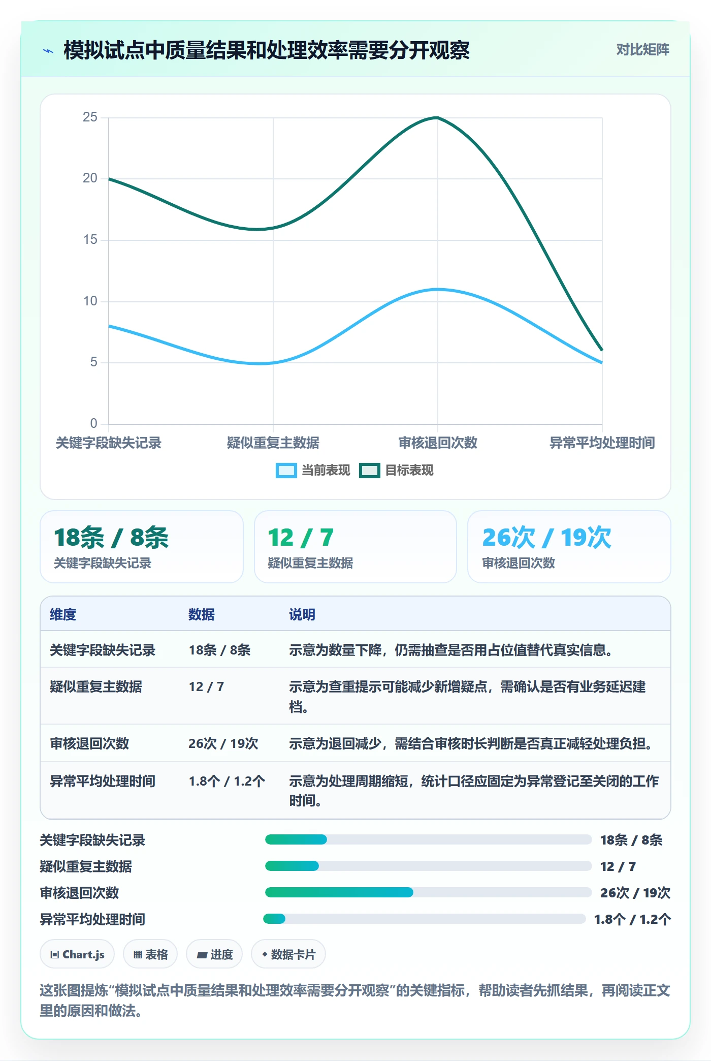 erp数据录入怎么优化？先从质量检查的选型方法入手