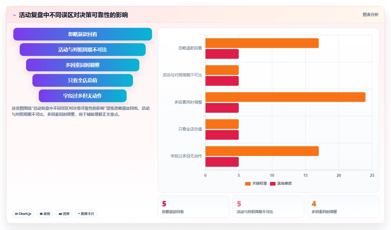 拼多多数据分析工具免费建设路线：从活动表现到落地案例分几步