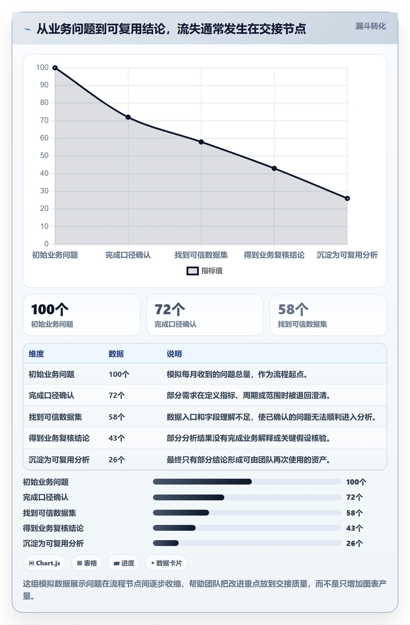 bi 平台团队协同全解析：重点看懂自助分析