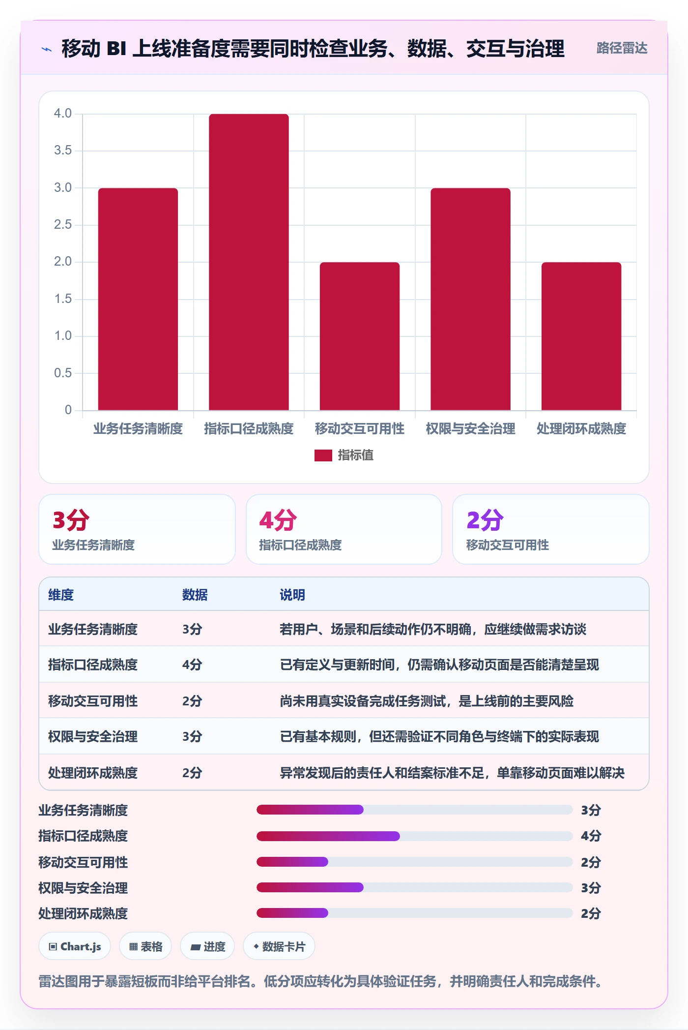 想做好bi 平台，先掌握效率提升中的移动查看