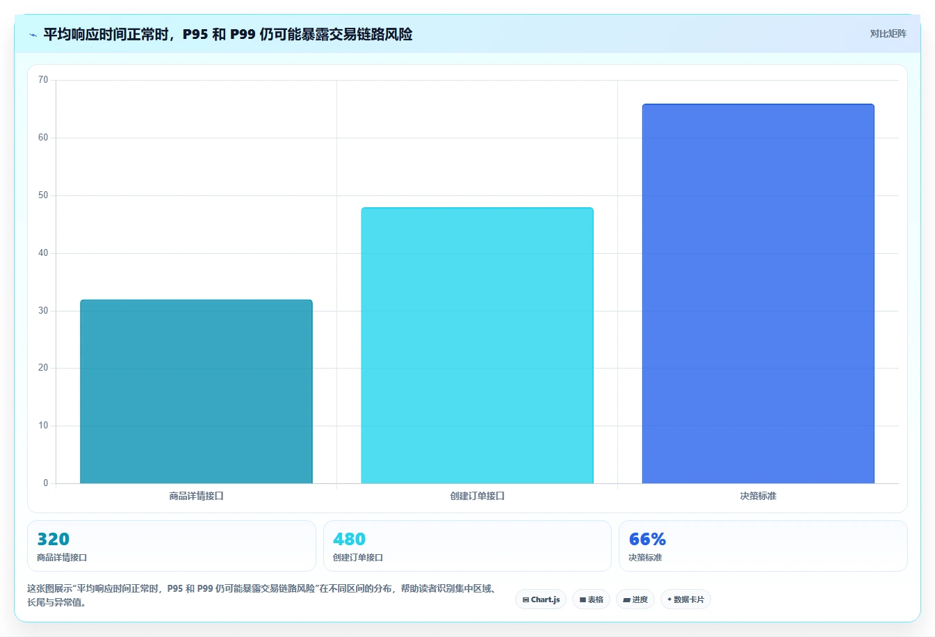 电商系统开发：产品经理实战复盘：技术选型中高峰期卡顿的定位步骤