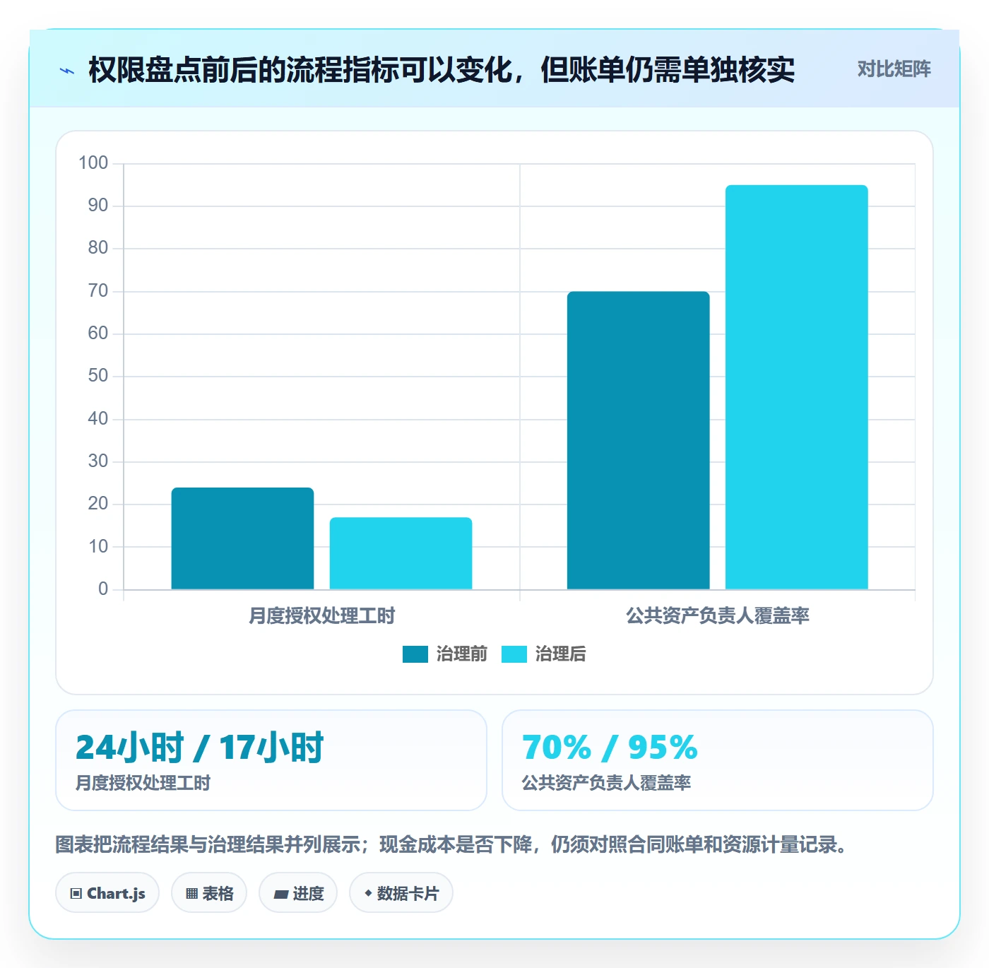 想做好bi 平台，先掌握成本控制中的权限体系