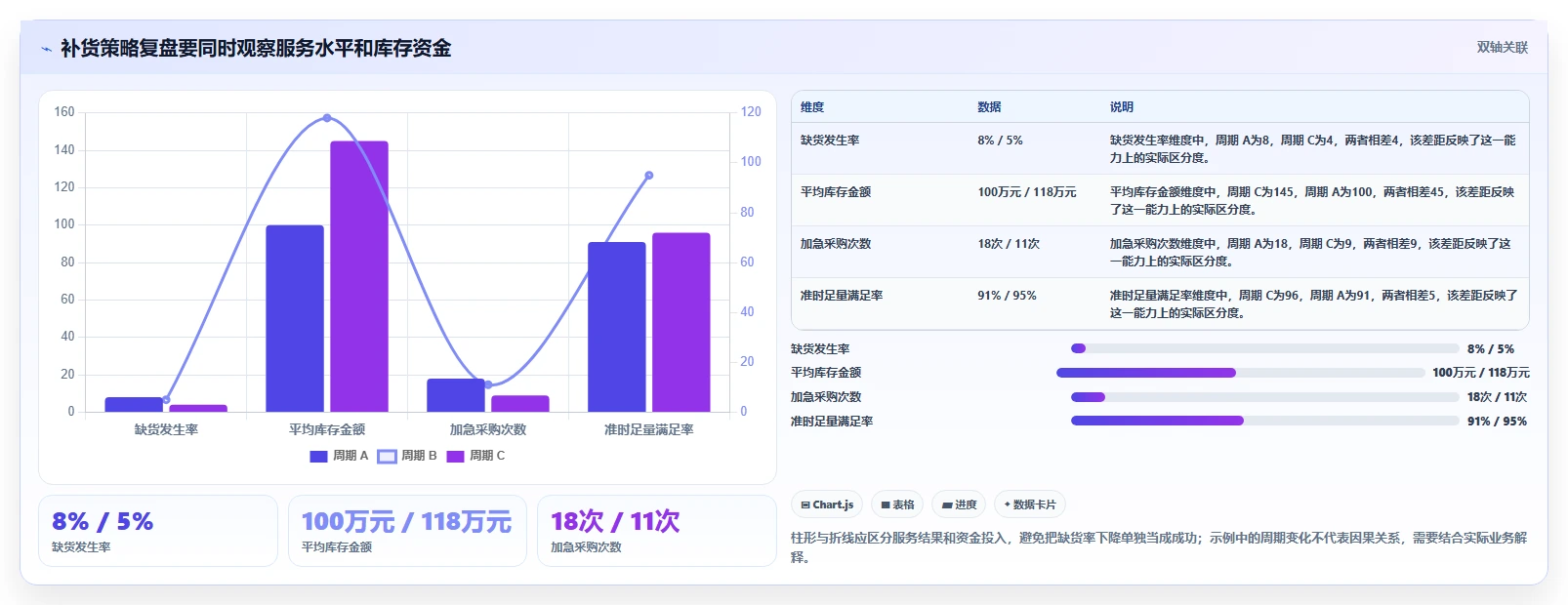 仓库安全库存管理应用思路：围绕补货点设置拆解日常管理