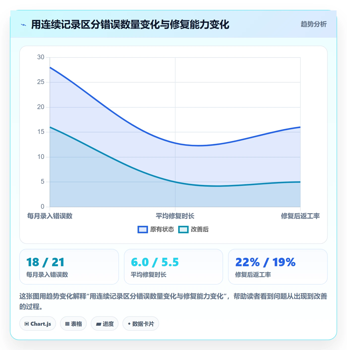 erp数据录入决策指南：用成本控制判断错误修正方案