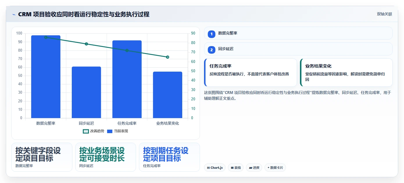 电商crm系统从0到1:数据打通的团队协同与操作要点
