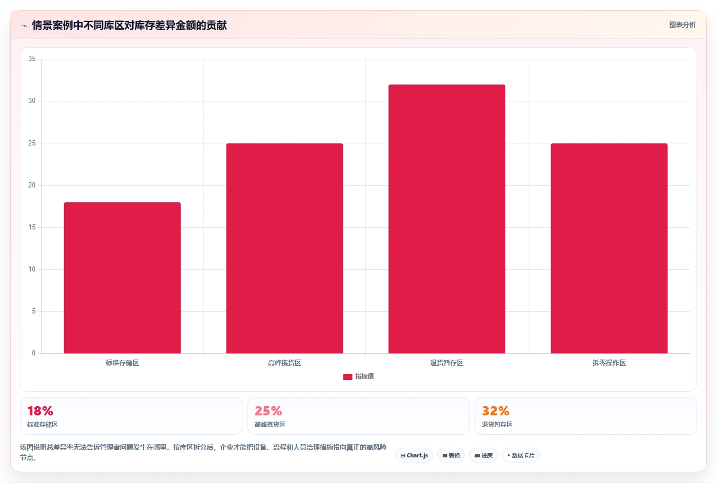 电商库存避坑指南：盘点管理环节的自动化方案要注意什么