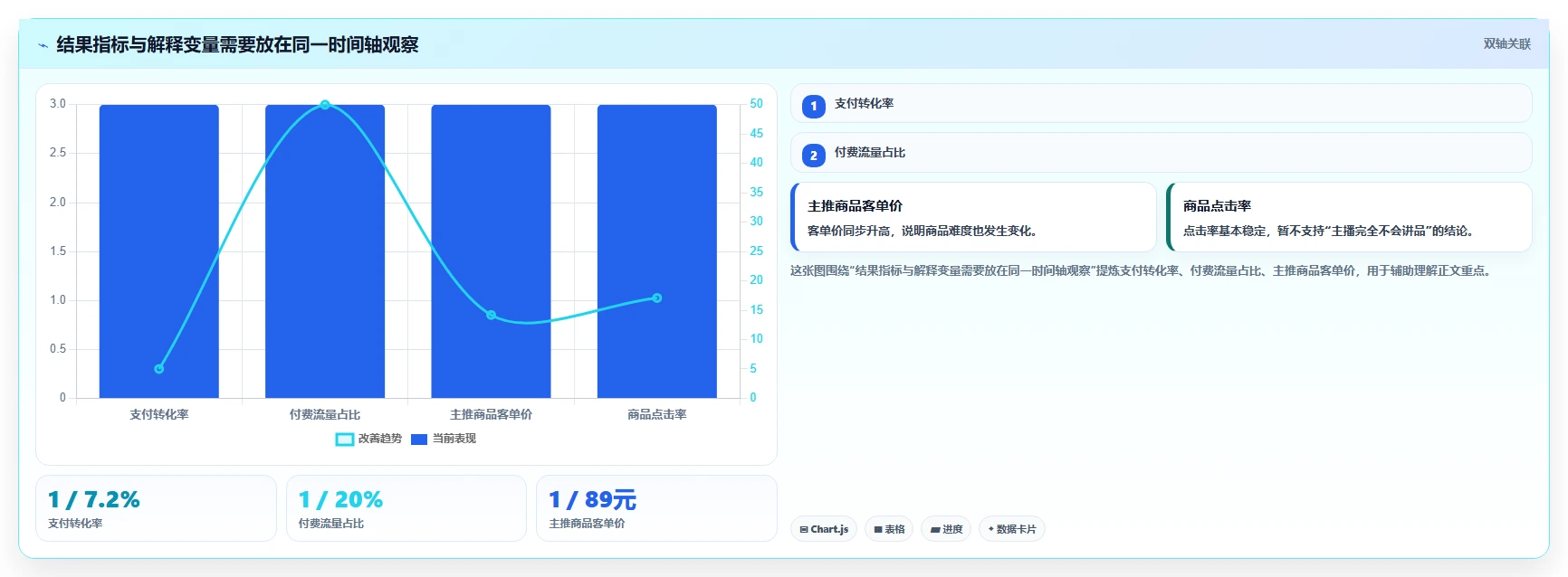 直播数据复盘：直播运营风险清单：主播评估最需警惕的转化波动大