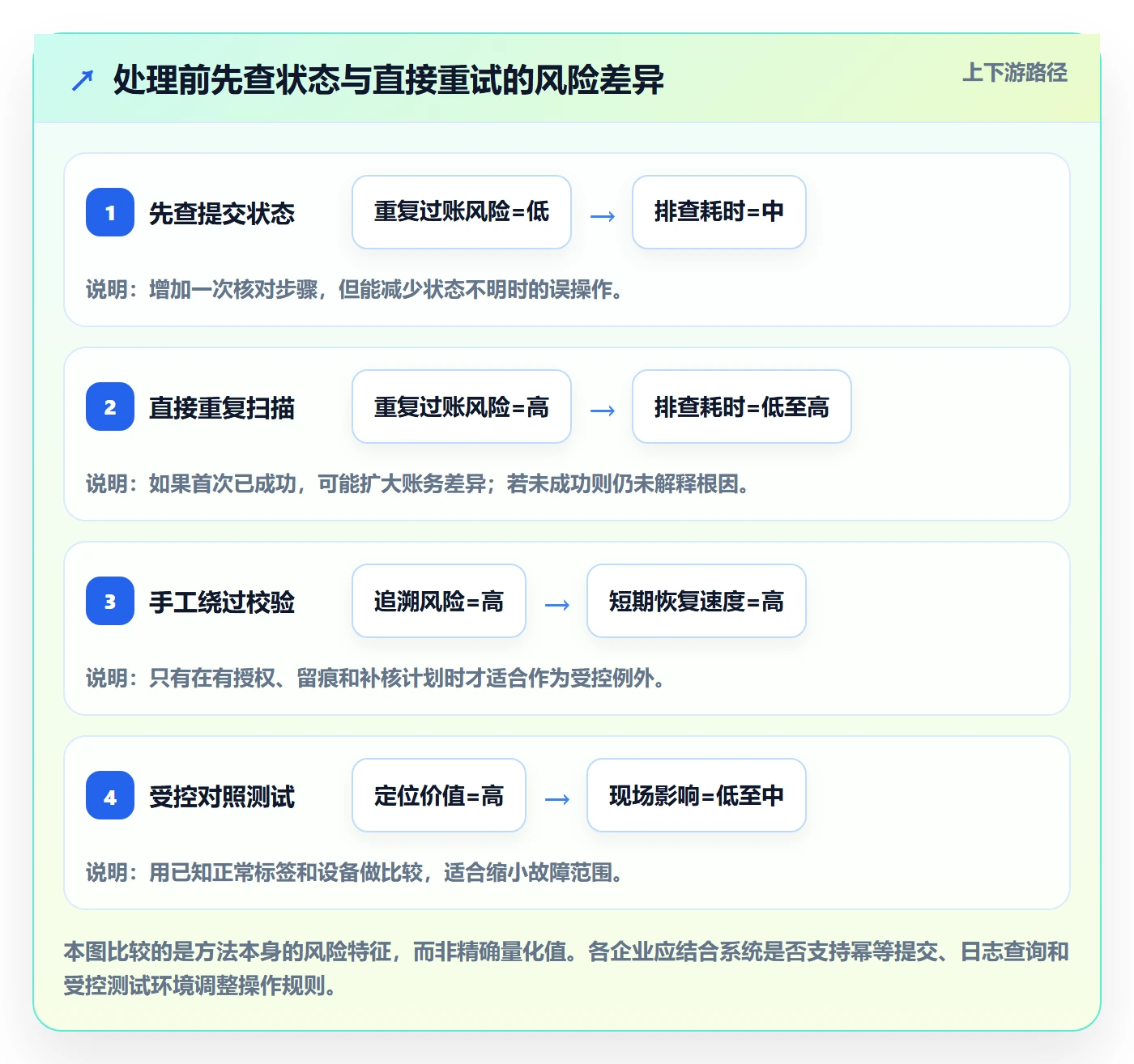 库存管理系统工作指南：用风险排查解决条码作业问题