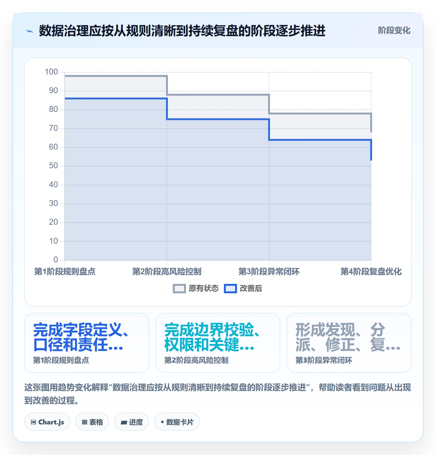 erp数据录入选择标准：质量检查维度如何评估日常管理