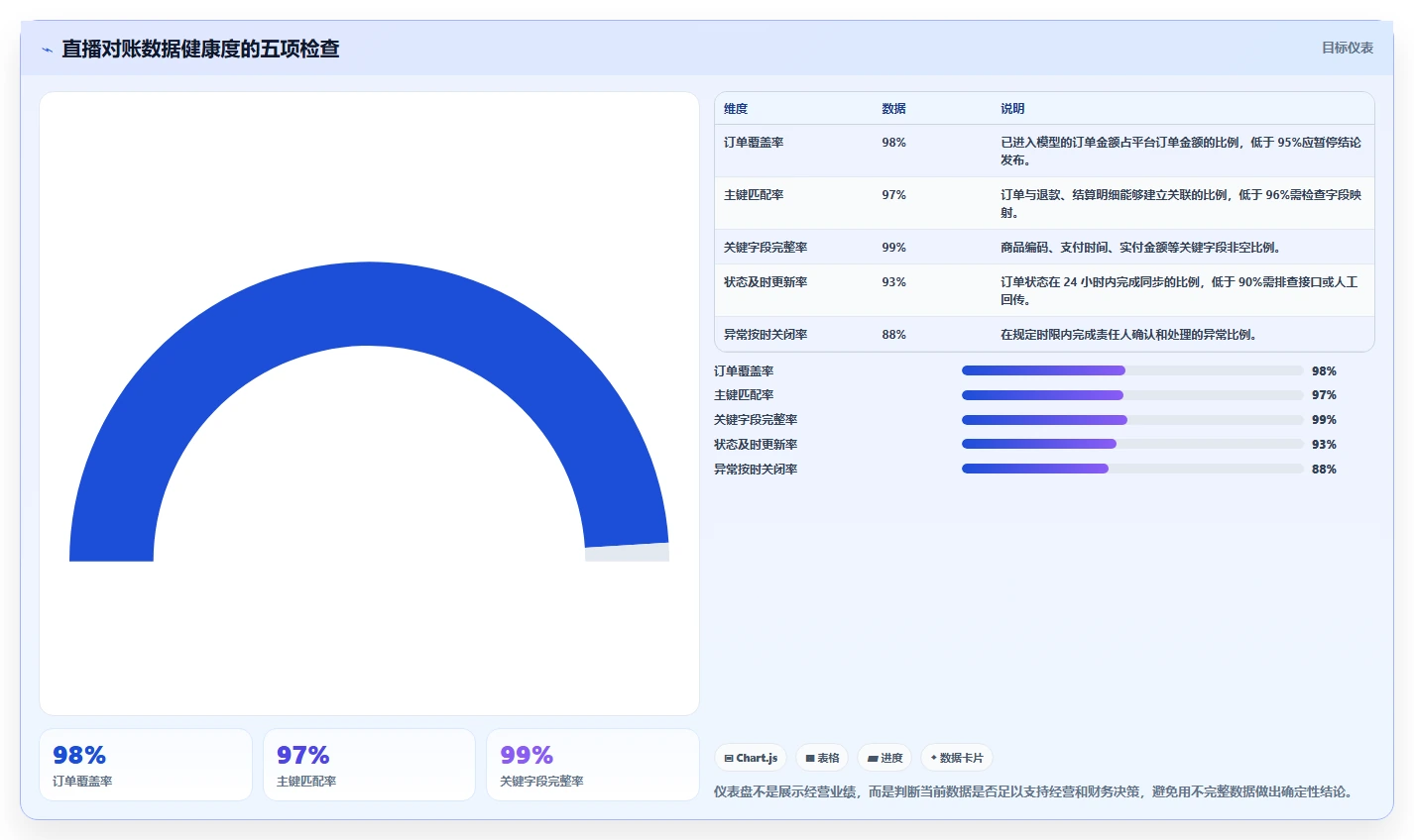 电商辅助软件：直播团队操作手册：数据复盘中的财务对账怎么落地
