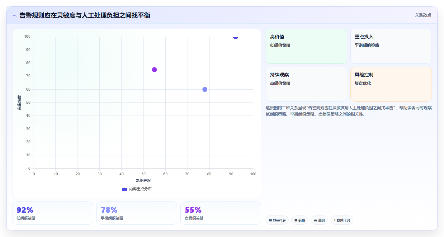 运营数据建设路线：从异常诊断到指标体系分几步