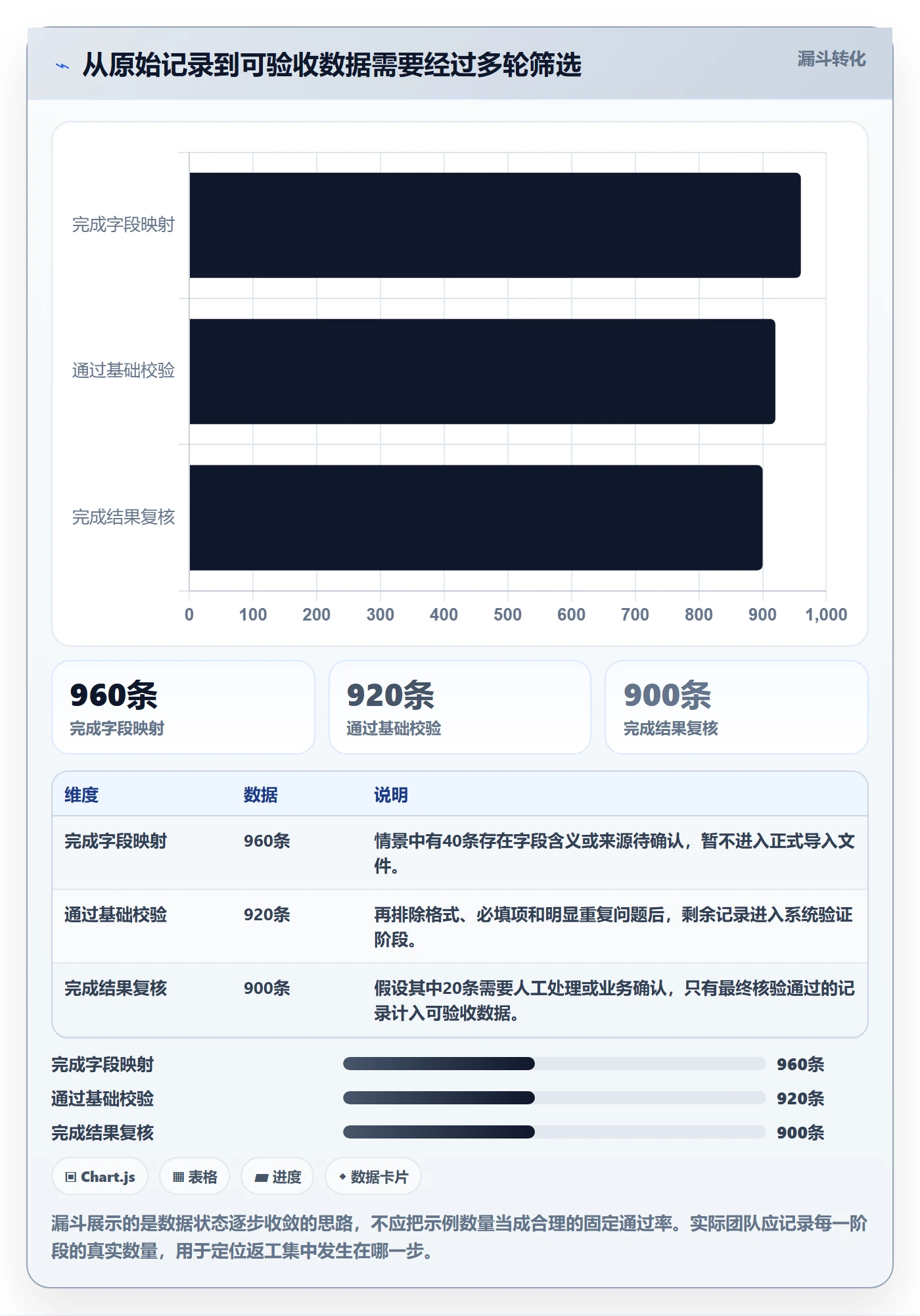 erp数据录入管理模板：围绕批量导入开展新手避坑