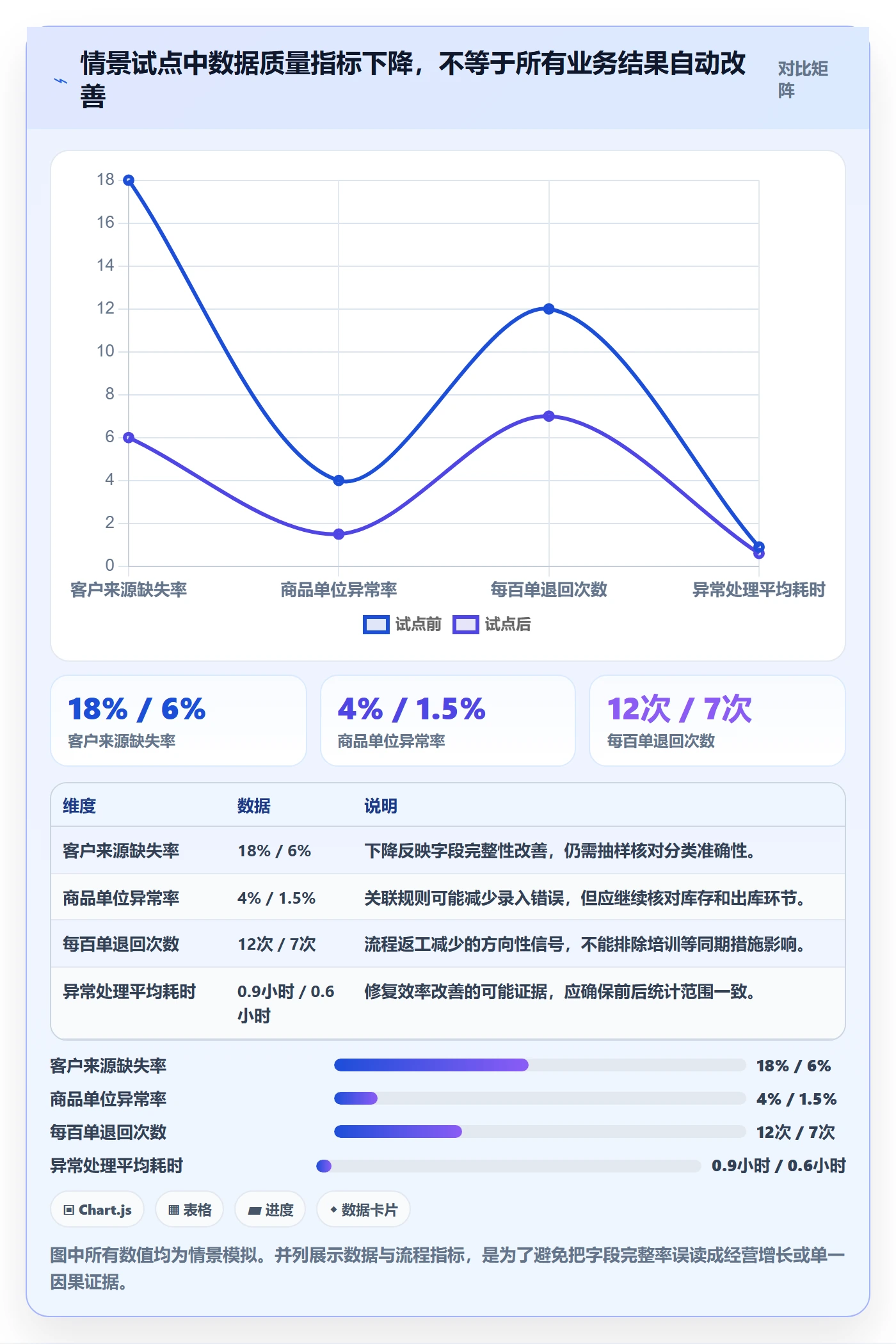 erp数据录入执行标准：字段校验环节如何体现增长策略
