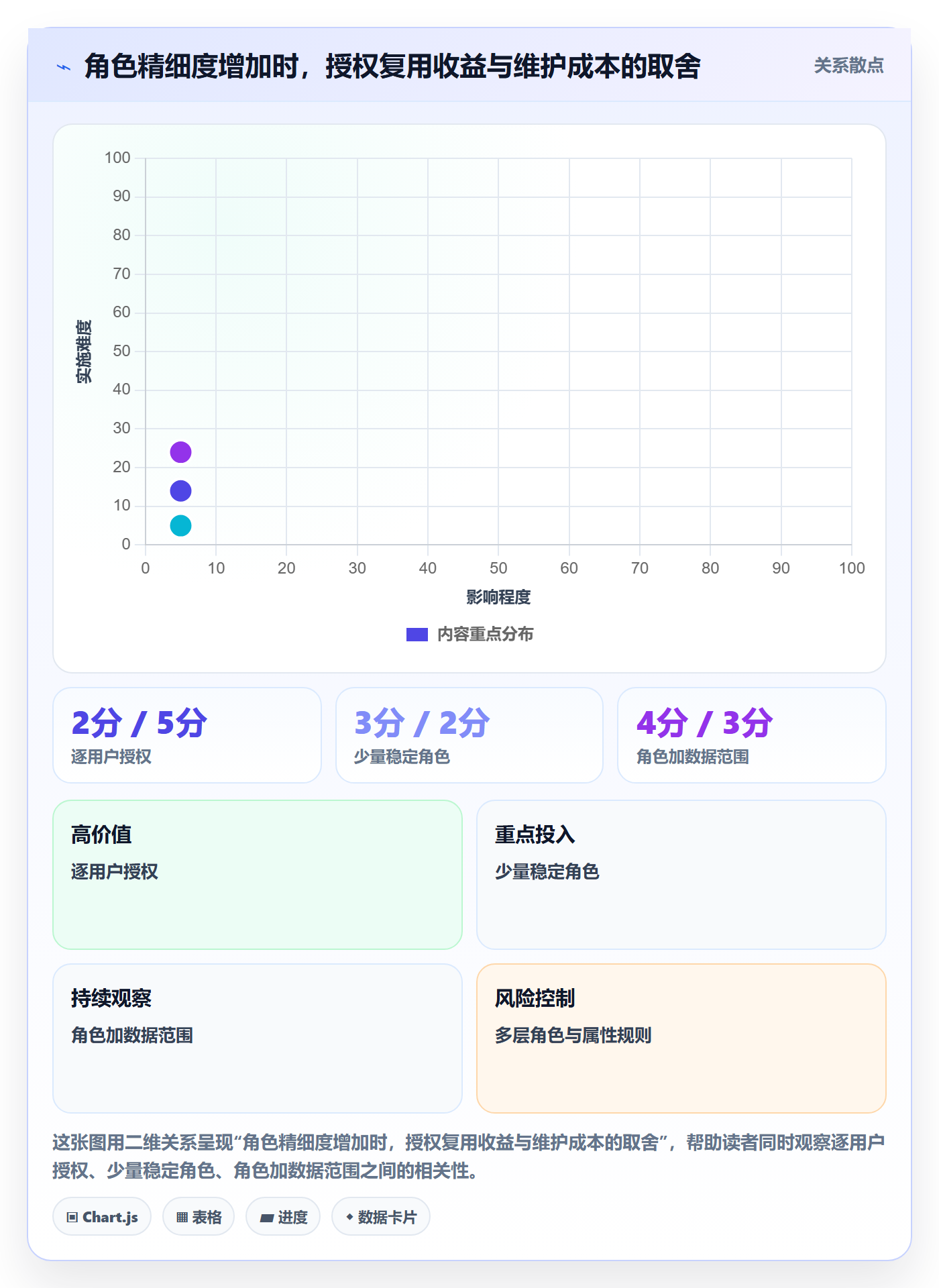 bi 平台管理要点：权限体系的入门指南如何设计