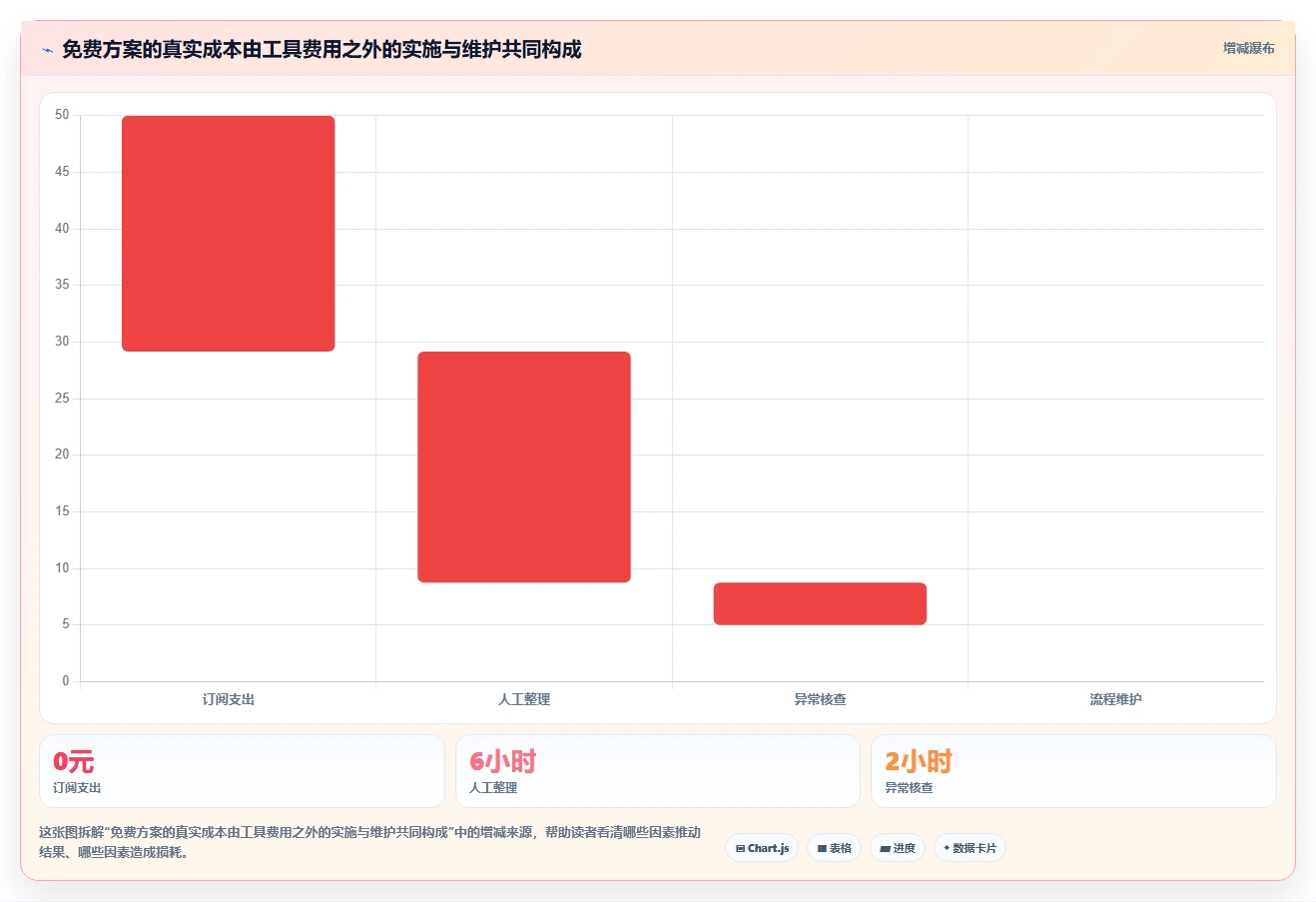 拼多多数据分析工具免费实施路径：关键词趋势如何完成自动化方案
