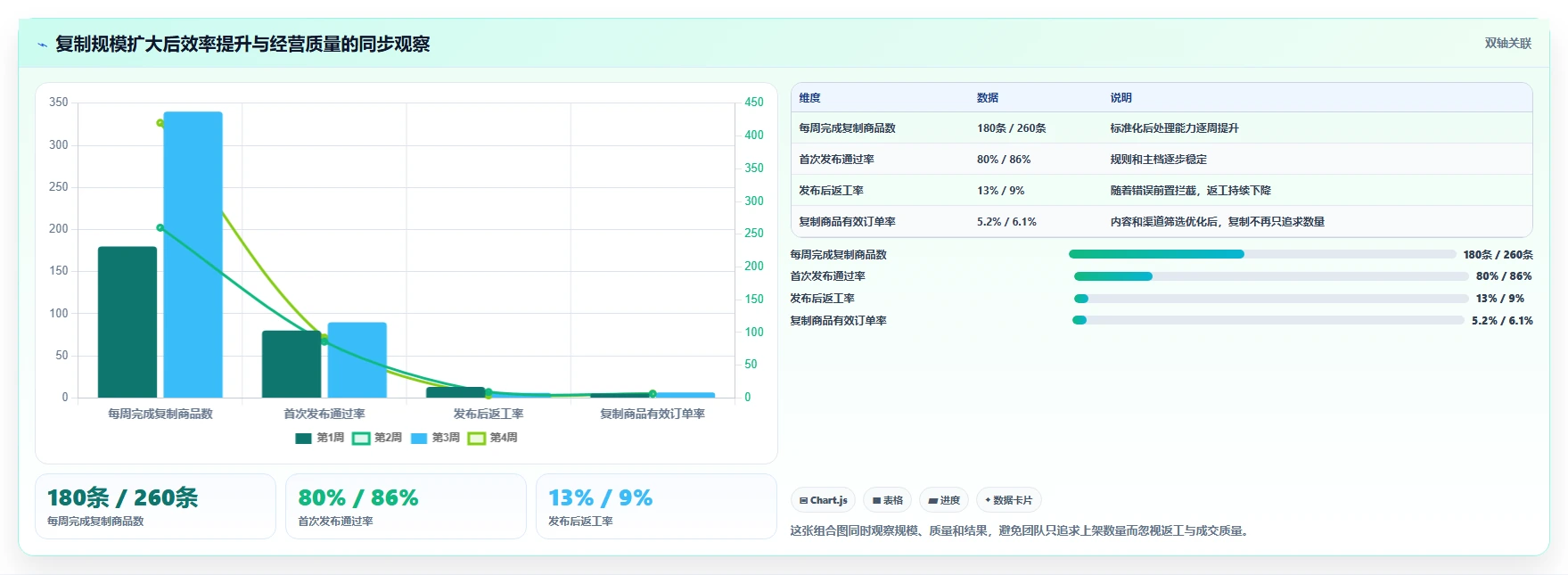 电商辅助软件:创业公司标准化教程:用商品上架复制建立工具体系
