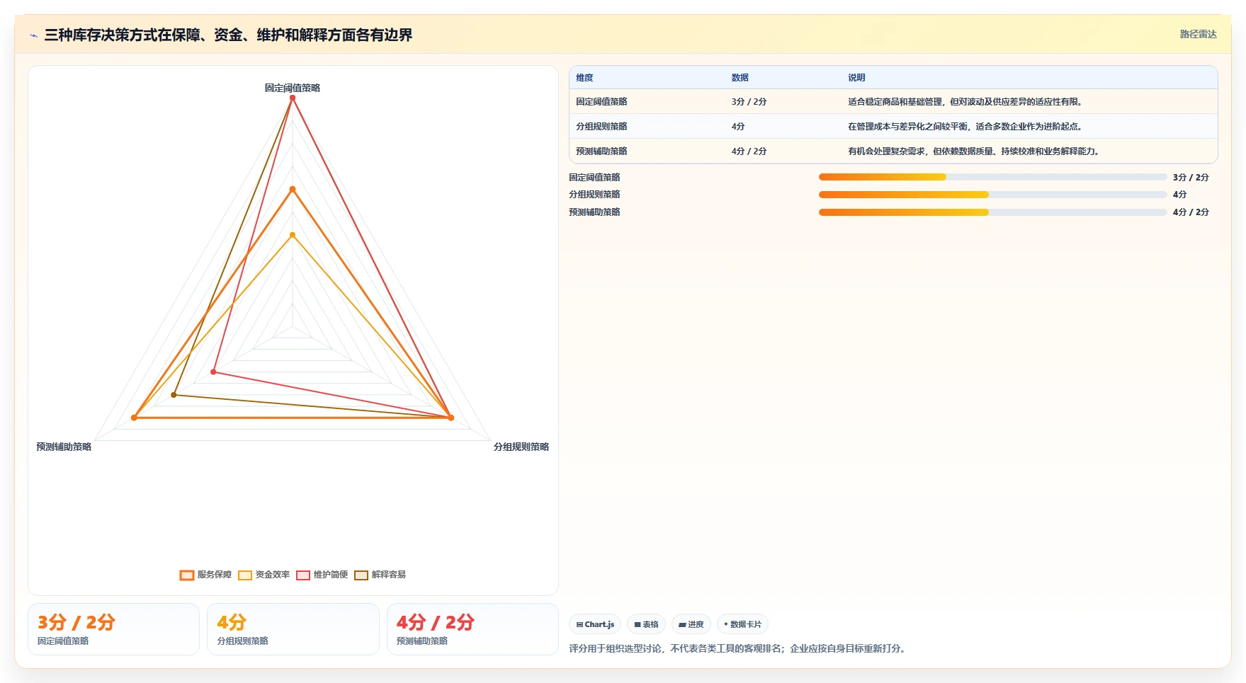 仓库安全库存管理怎么选？分级预警相关的进阶玩法判断标准