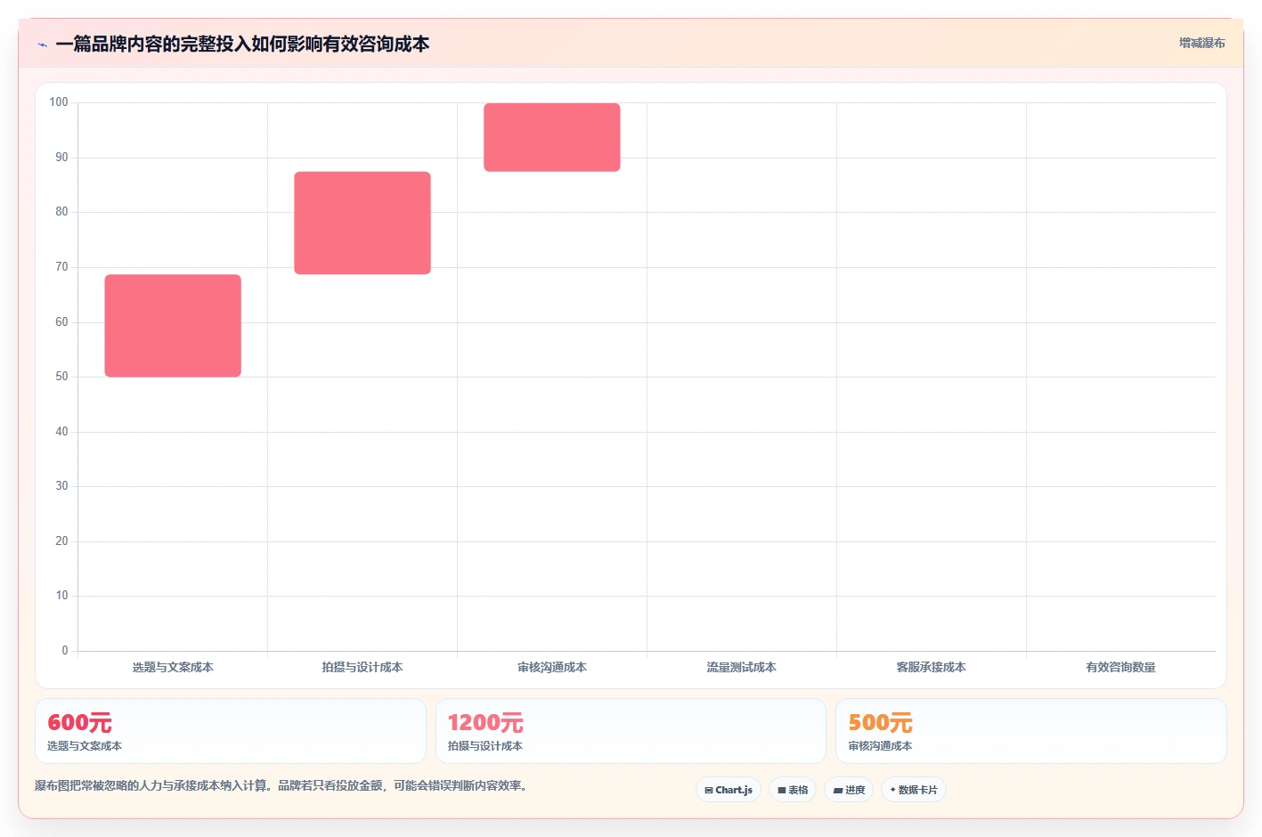 小红书数据分析:品牌商家实操版教程:账号增长从准备到复盘