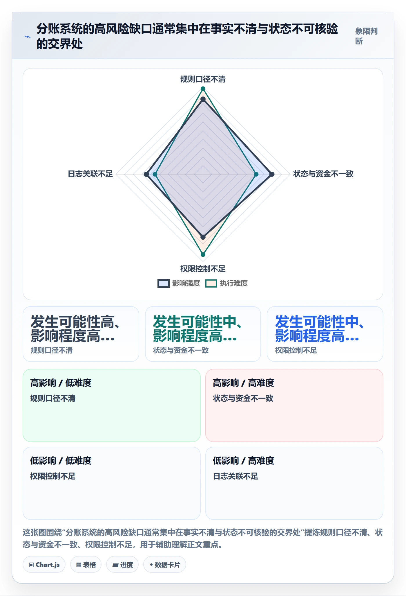 分账系统实践指南：合规要求的系统搭建怎样更有效