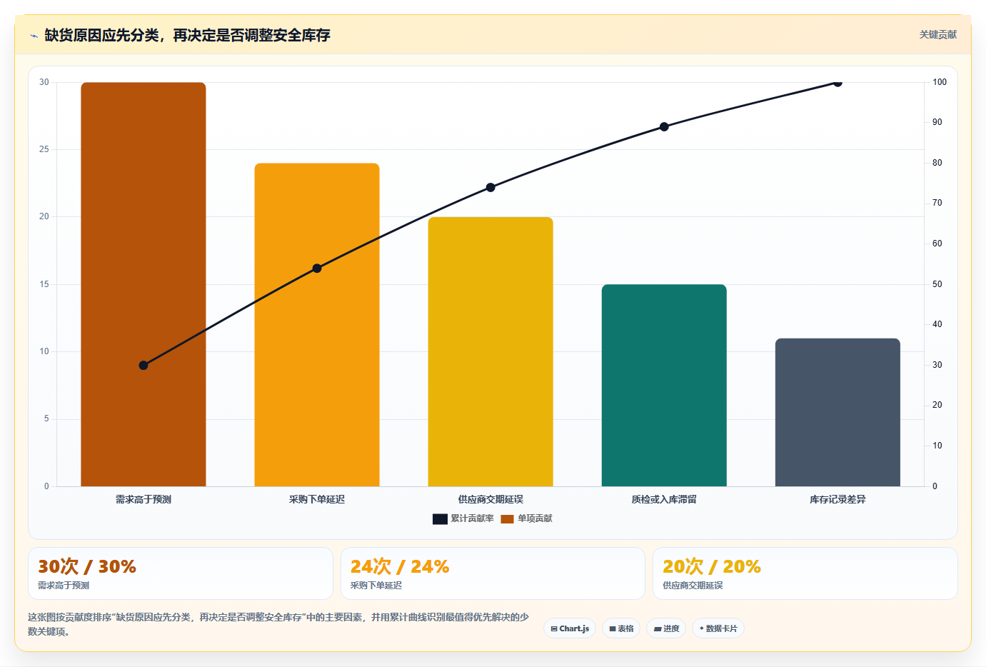 仓库安全库存管理从0到1：动态调整的日常管理与操作要点