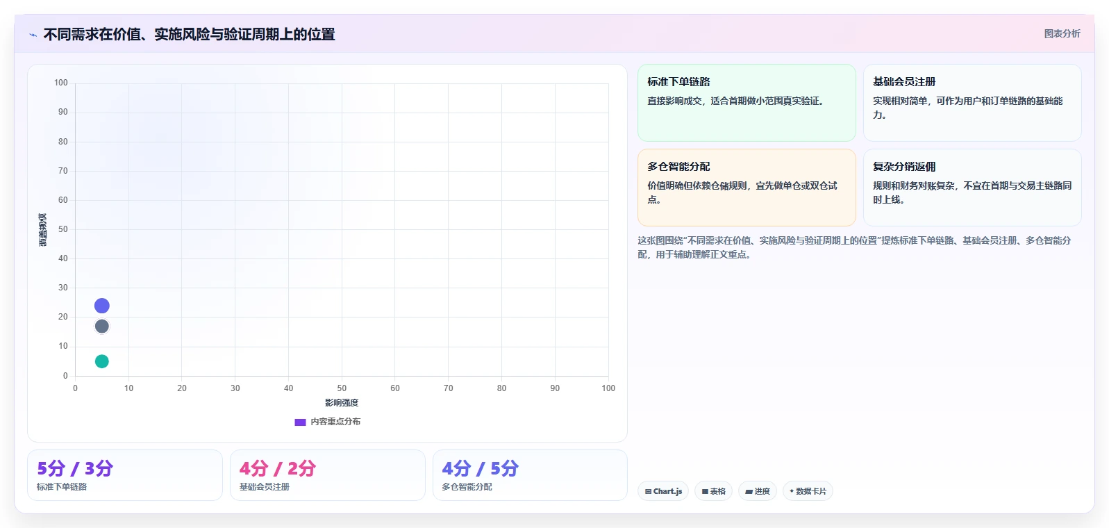 电商系统开发：品牌商家实施建议：围绕持续迭代稳步提升缩短交付周期