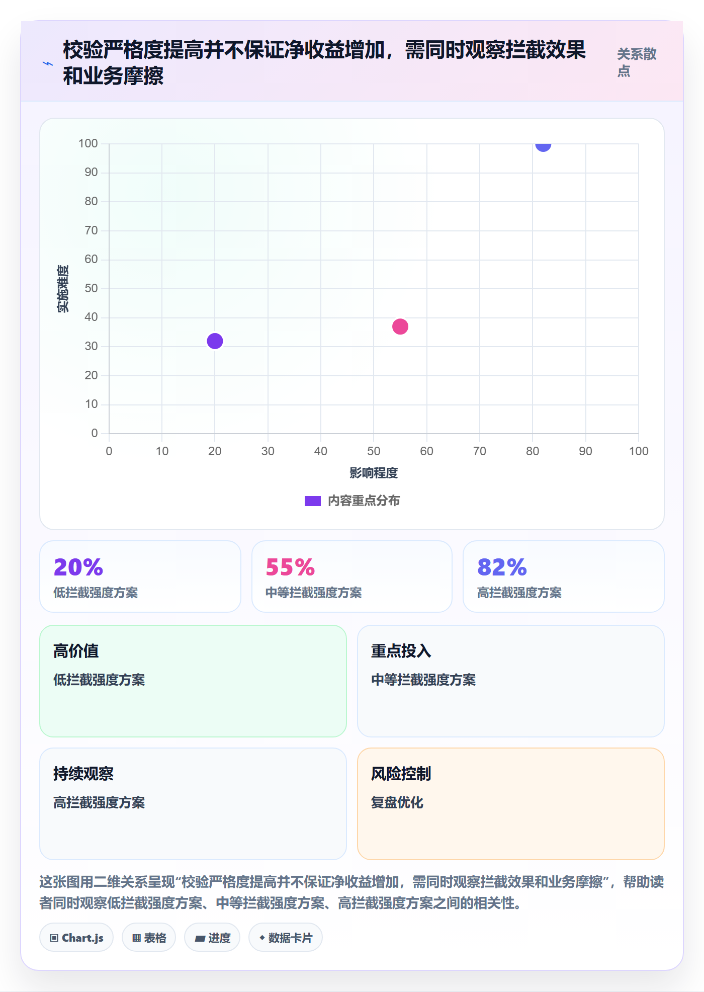 erp数据录入怎么优化？先从错误修正的工具对比入手