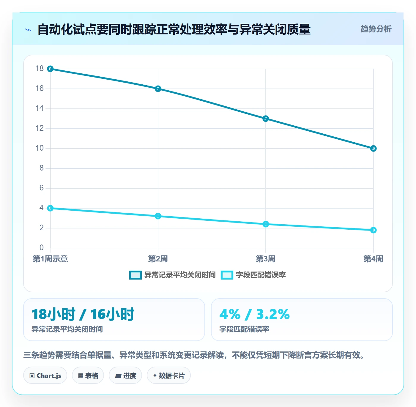 erp数据录入数据方法：用权限分工支撑自动化方案判断