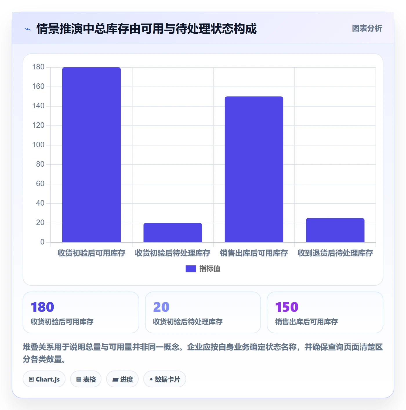 库存管理系统落地清单：库存台账相关的流程设计事项