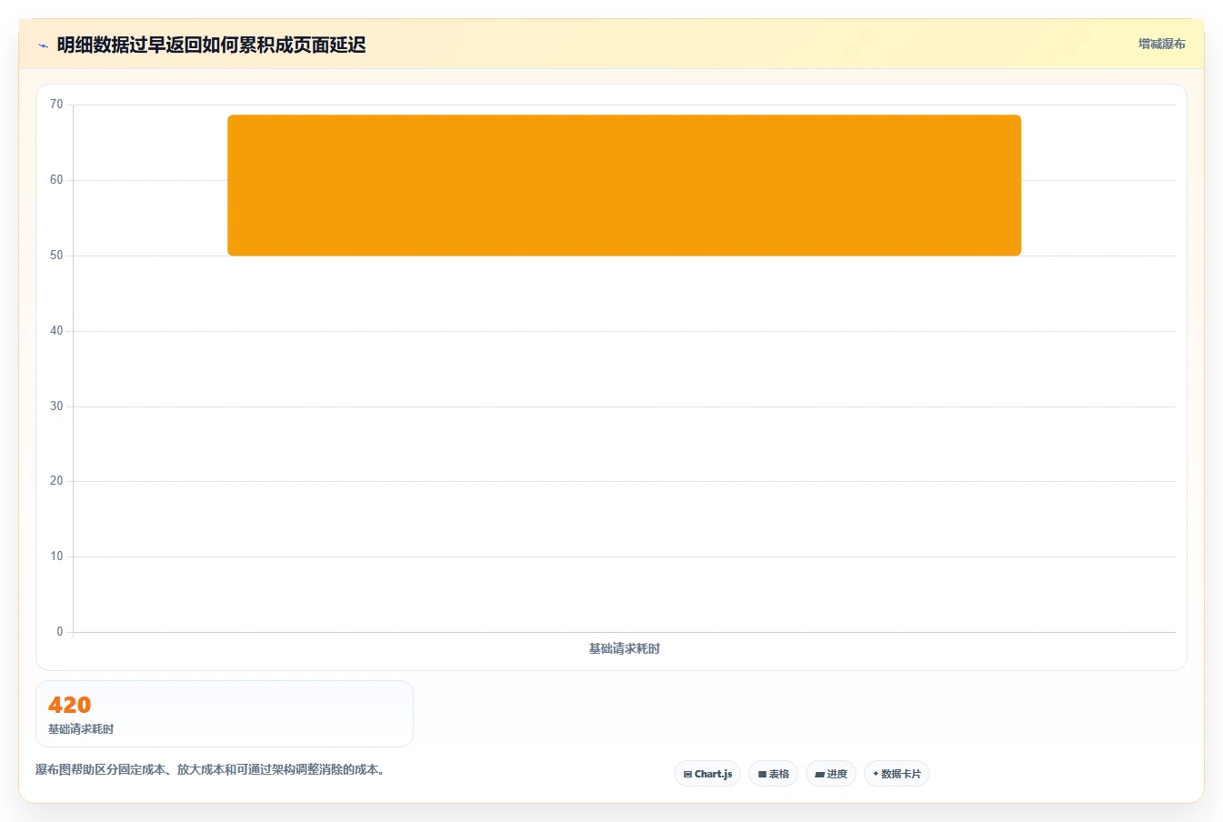 数据库存：架构师复盘框架：系统重构如何定位查询速度慢