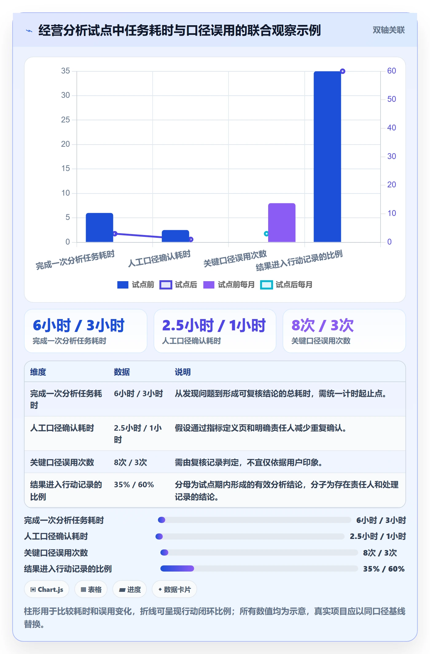 bi 平台优化清单：自助分析与进阶玩法的关键动作