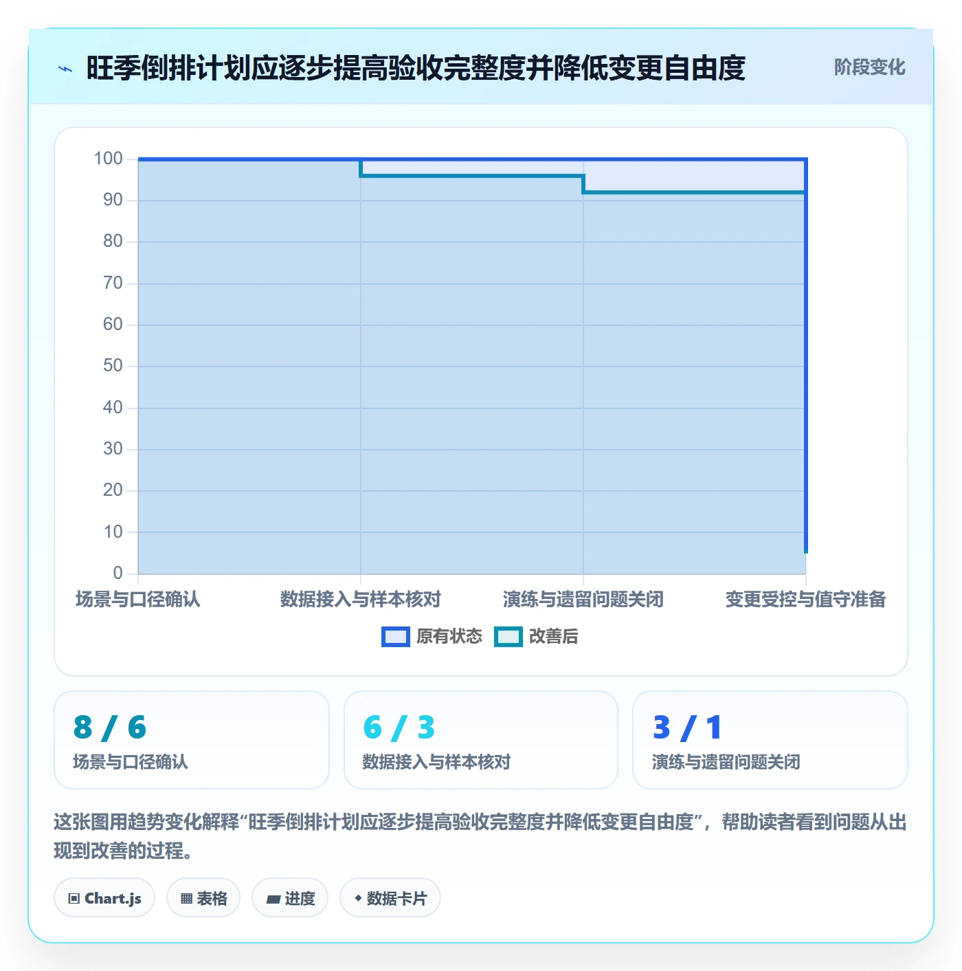 bi 平台规划方法：数据接入与旺季准备如何衔接