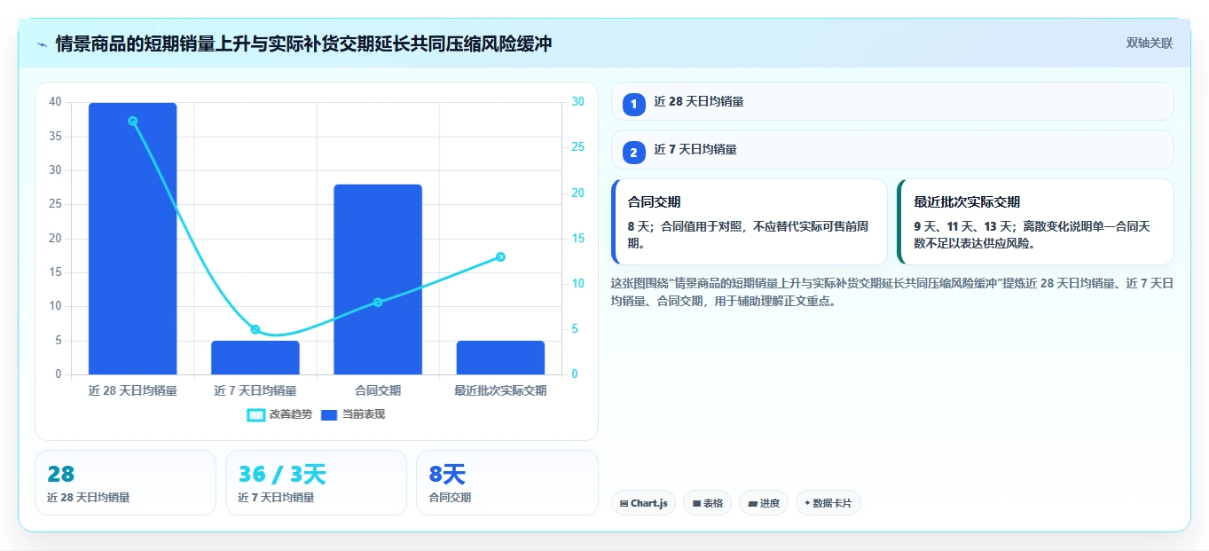 电商库存操作手册：缺货预警对应的新手避坑步骤