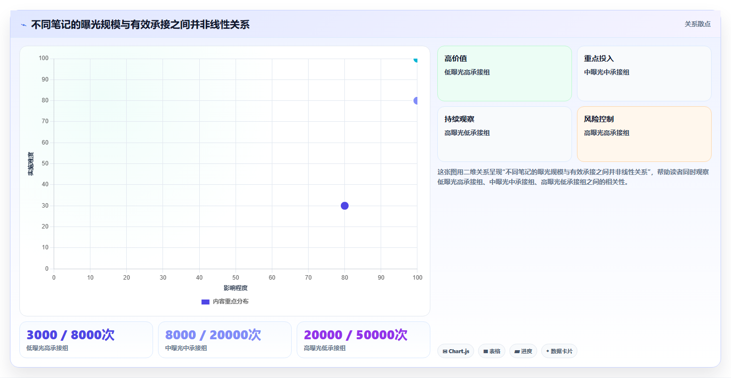 小红书数据分析：市场经理实操版路线：账号冷启动从准备、执行到复盘