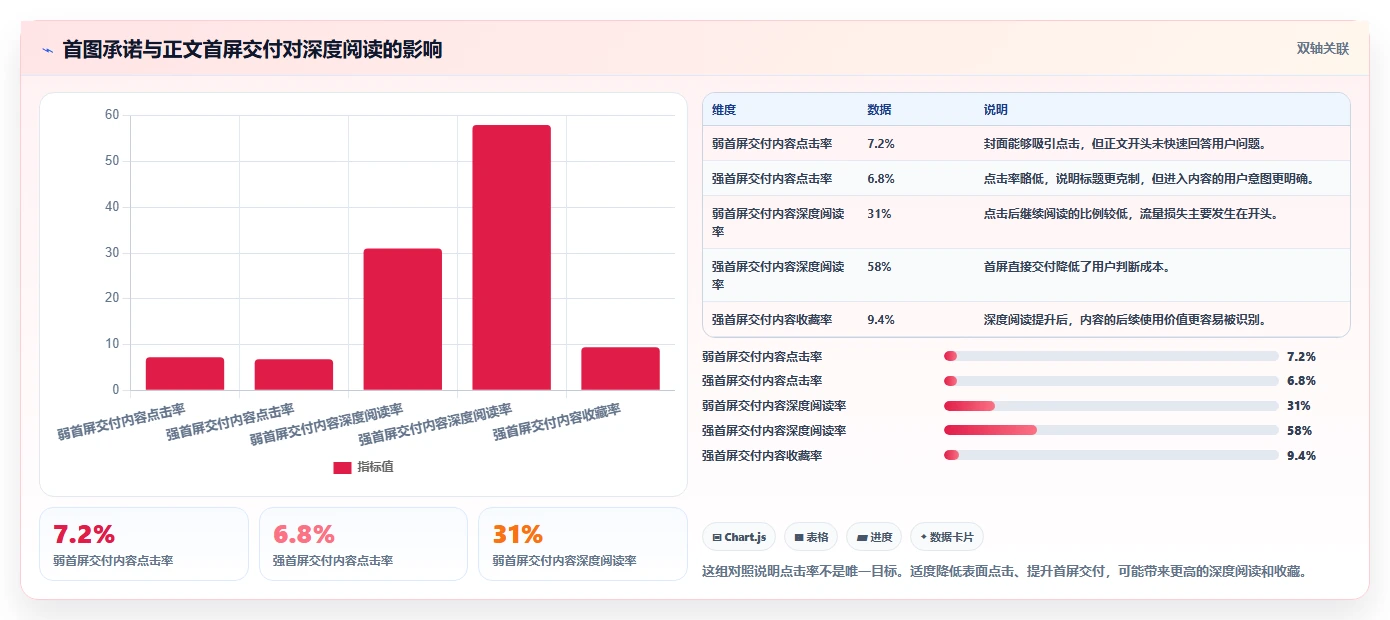 小红书数据分析：内容运营增长版路线：账号冷启动从准备、执行到复盘