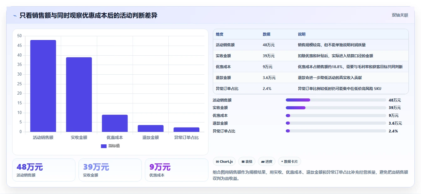 电商管理配置指南：营销活动需要哪些风险排查设置