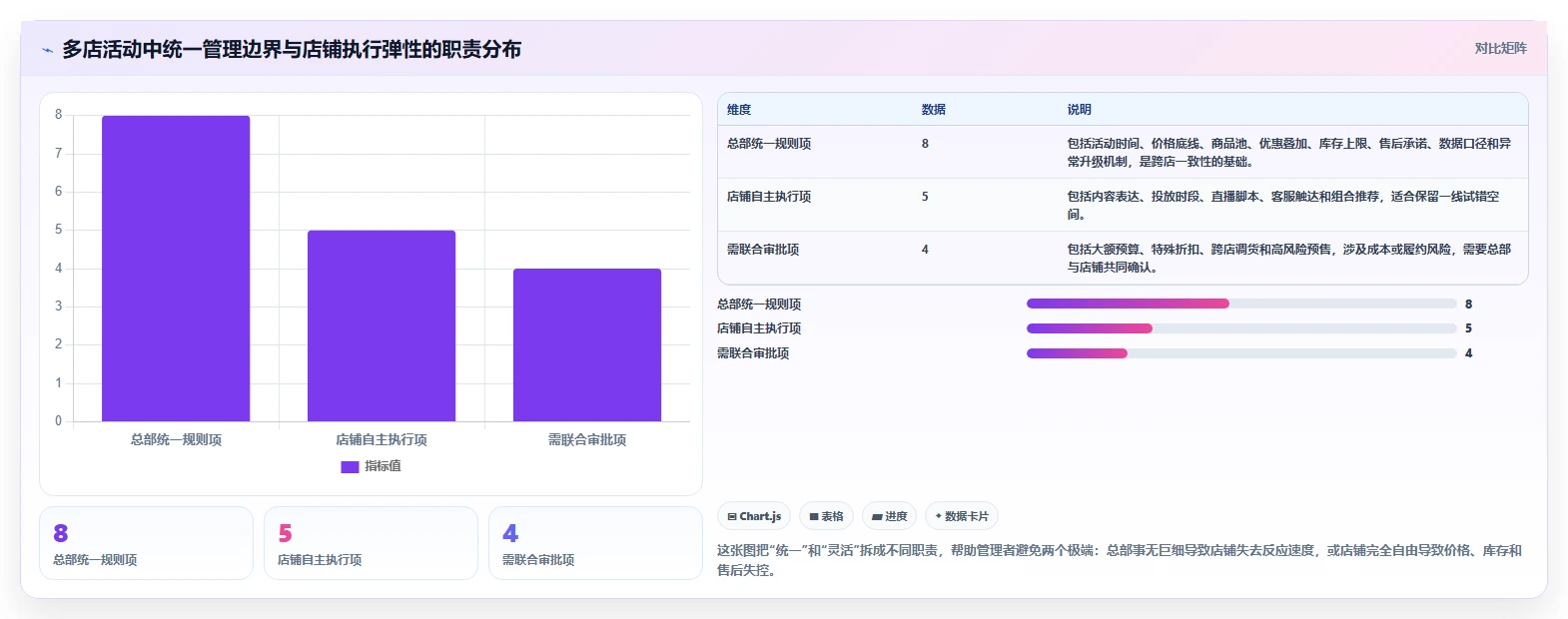 电商管理实施路径：营销活动如何完成多店经营