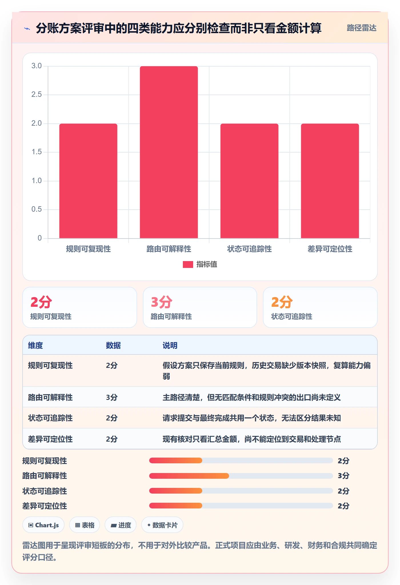 分账系统流程设计全解析：重点看懂资金路由