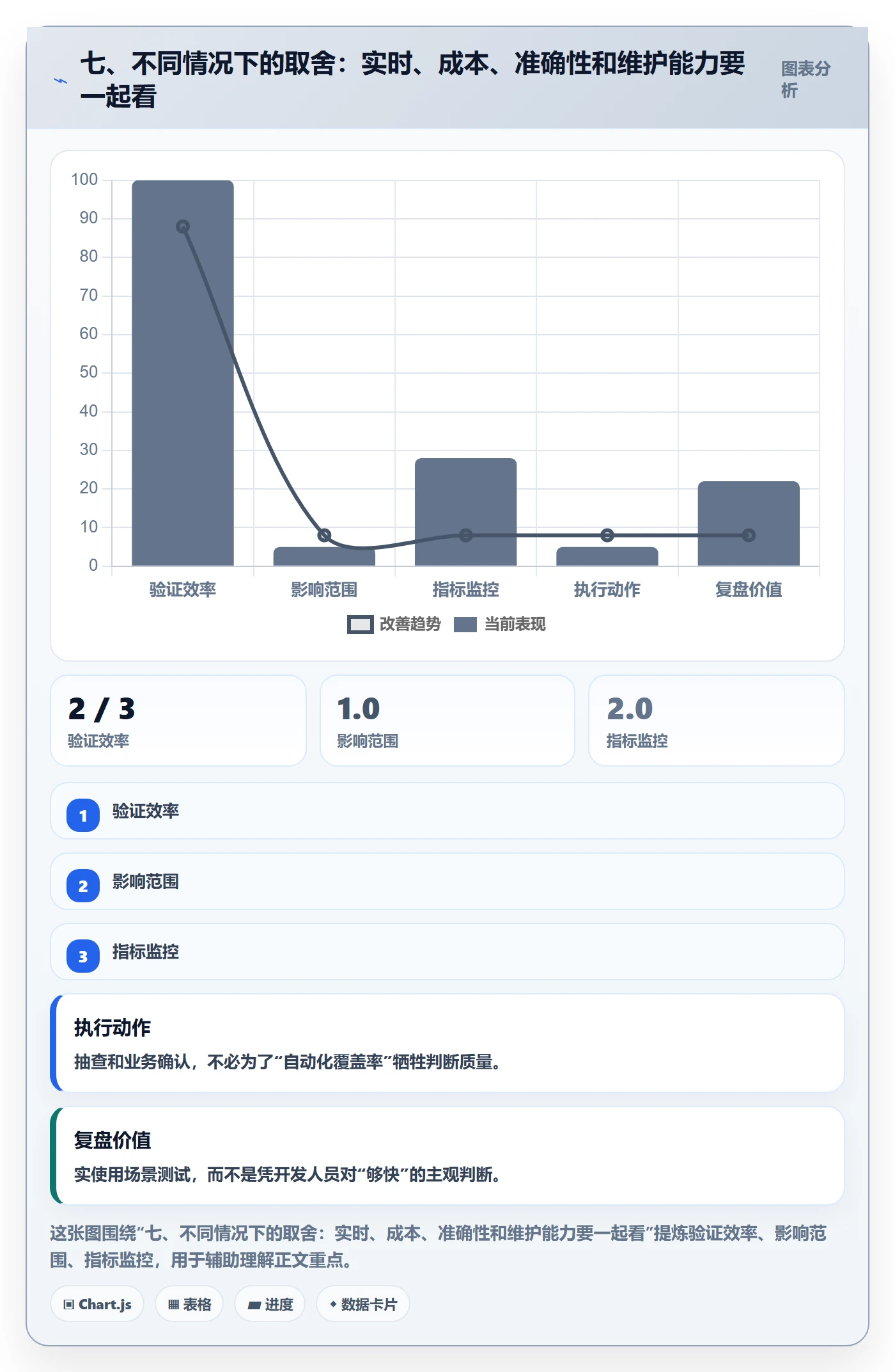 七、不同情况下的取舍：实时、成本、准确性和维护能力要一起看