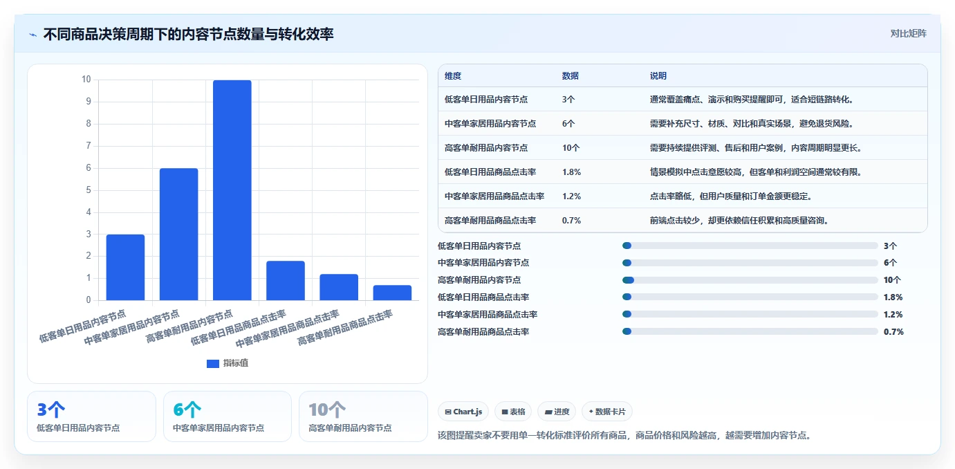 小红书数据分析：电商卖家流程图解：内容转化如何减少账号增长慢