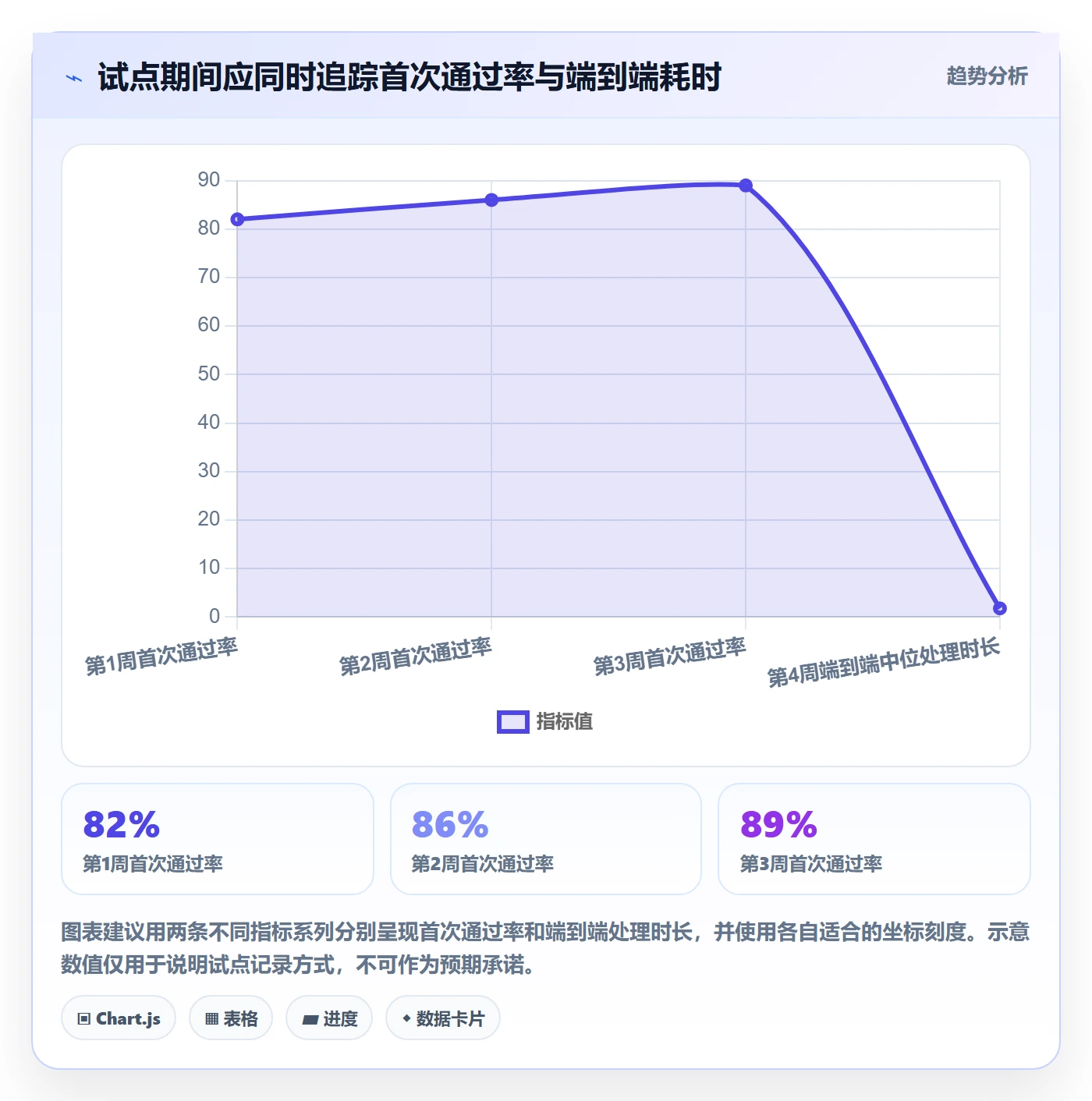 erp数据录入操作手册：质量检查对应的效率提升步骤
