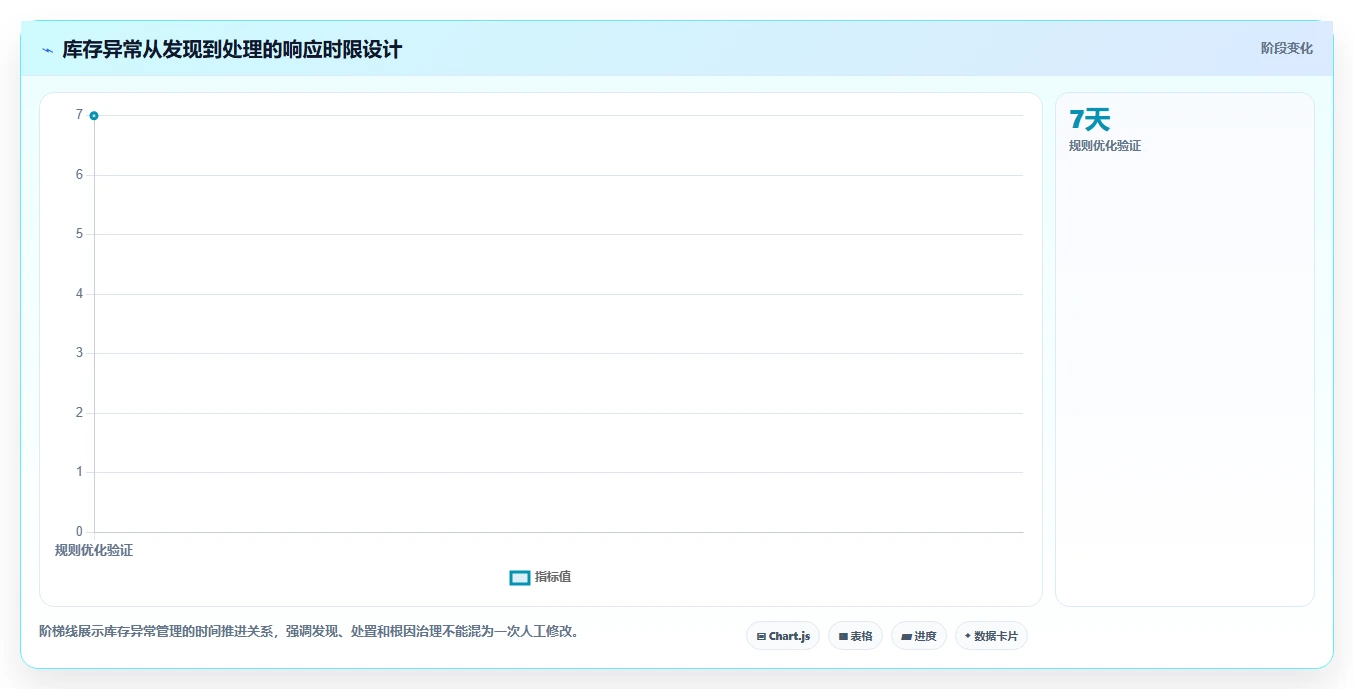 电商库存规划方法：渠道占用与常见误区如何衔接