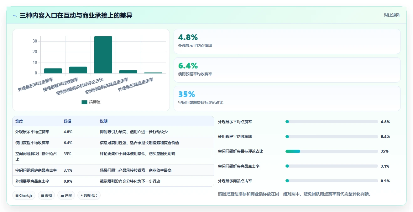 小红书数据分析：投放团队实操指南：围绕笔记表现解决“竞品变化快